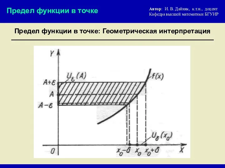 Предел функции в точке: Геометрическая интерпретация Предел функции в точке Автор: И. В.