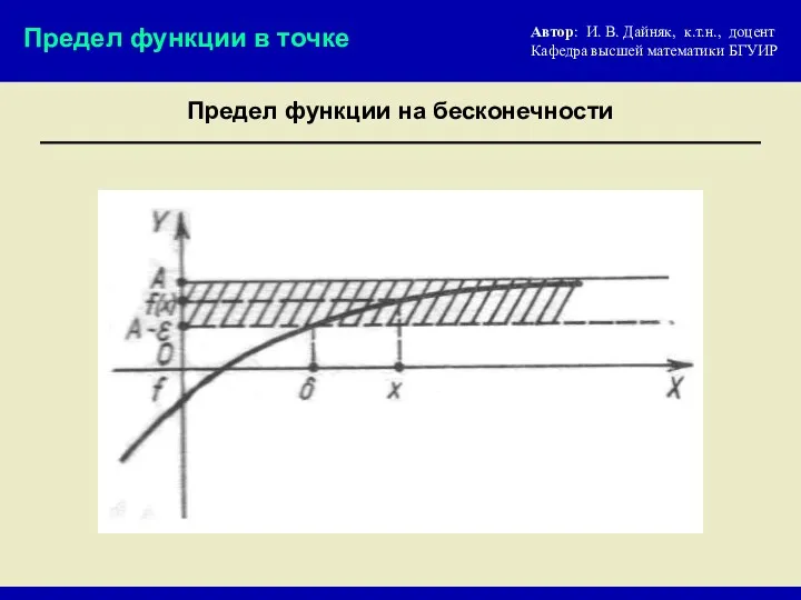 Предел функции на бесконечности Предел функции в точке Автор: И. В. Дайняк, к.т.н.,