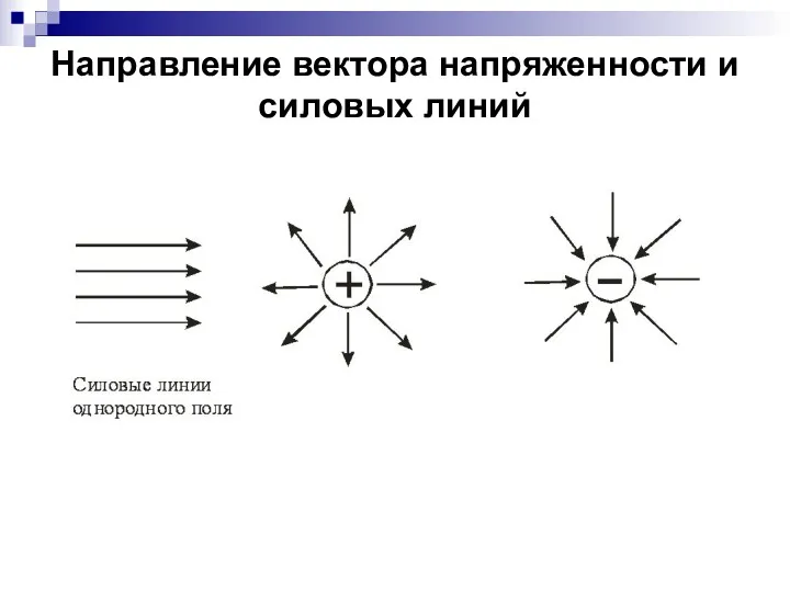 Направление вектора напряженности и силовых линий