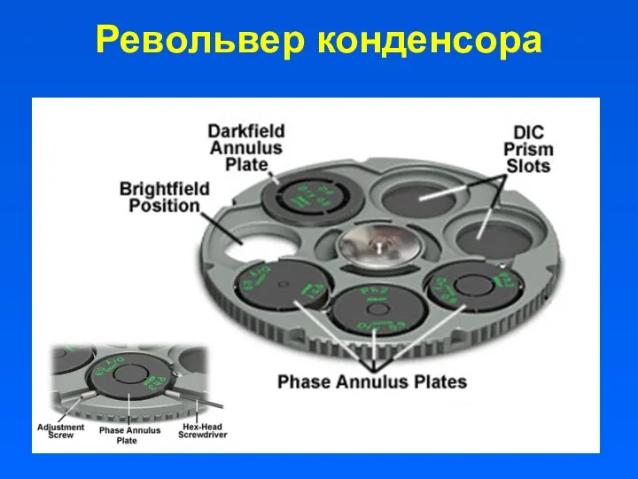 Револьвер конденсора