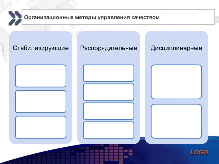 Организационные методы управления качеством