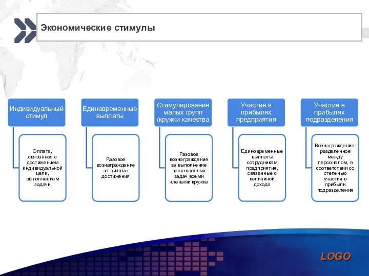 Экономические стимулы