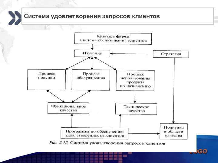 Система удовлетворения запросов клиентов