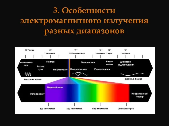 3. Особенности электромагнитного излучения разных диапазонов