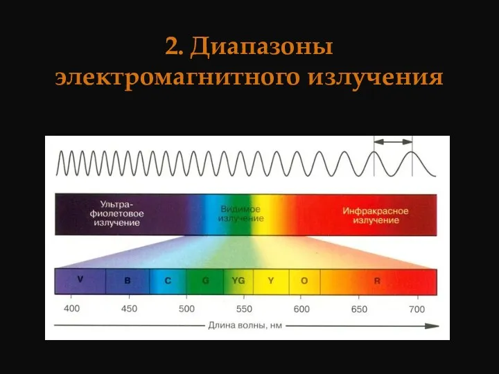 2. Диапазоны электромагнитного излучения