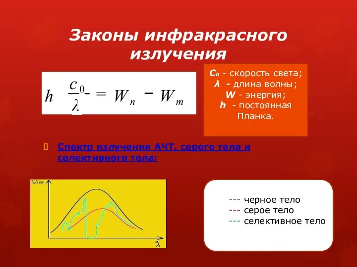 Законы инфракрасного излучения Спектр излучения АЧТ, серого тела и селективного