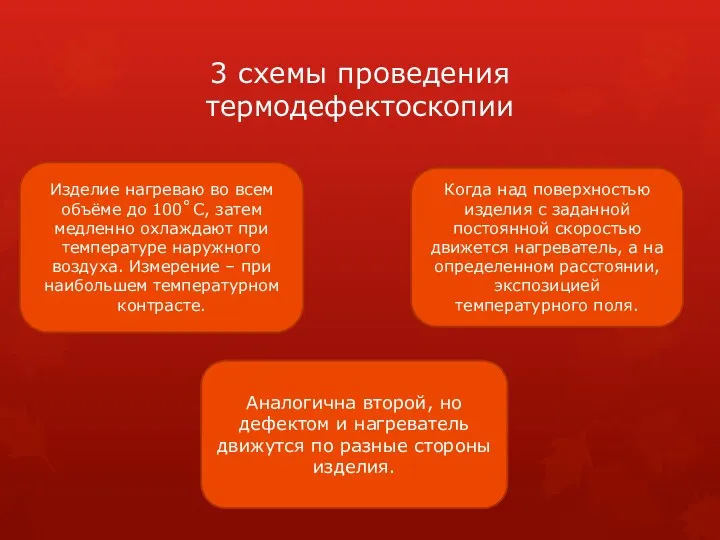 3 схемы проведения термодефектоскопии Изделие нагреваю во всем объёме до