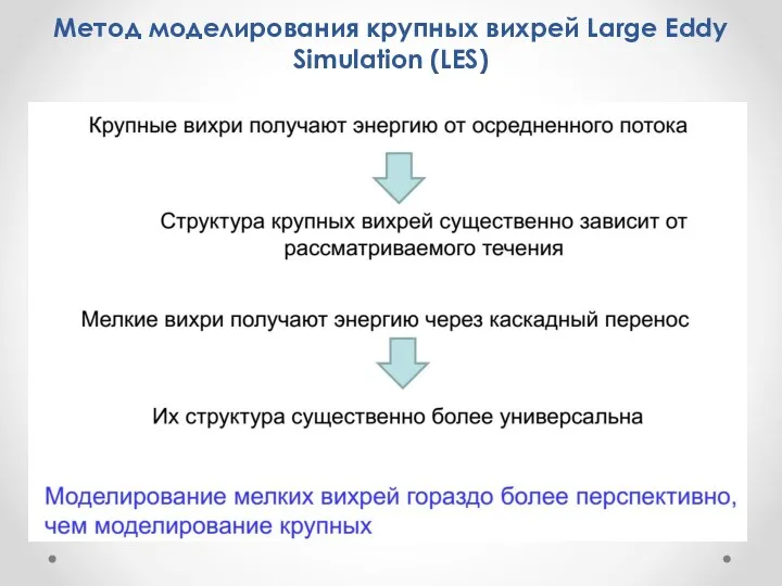 Метод моделирования крупных вихрей Large Eddy Simulation (LES)