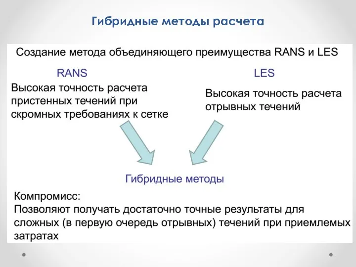 Гибридные методы расчета