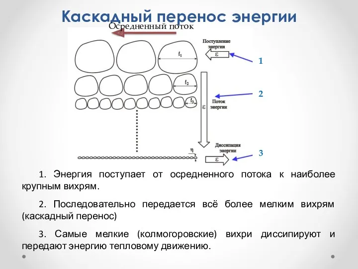 Каскадный перенос энергии 1. Энергия поступает от осредненного потока к