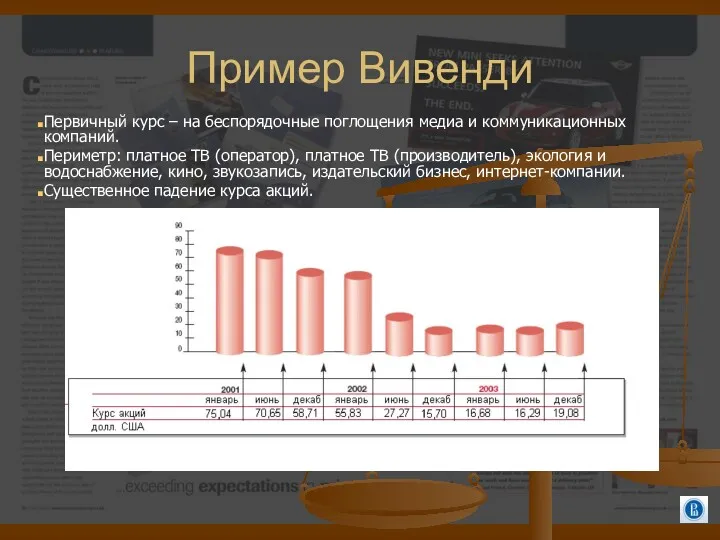 Пример Вивенди Первичный курс – на беспорядочные поглощения медиа и