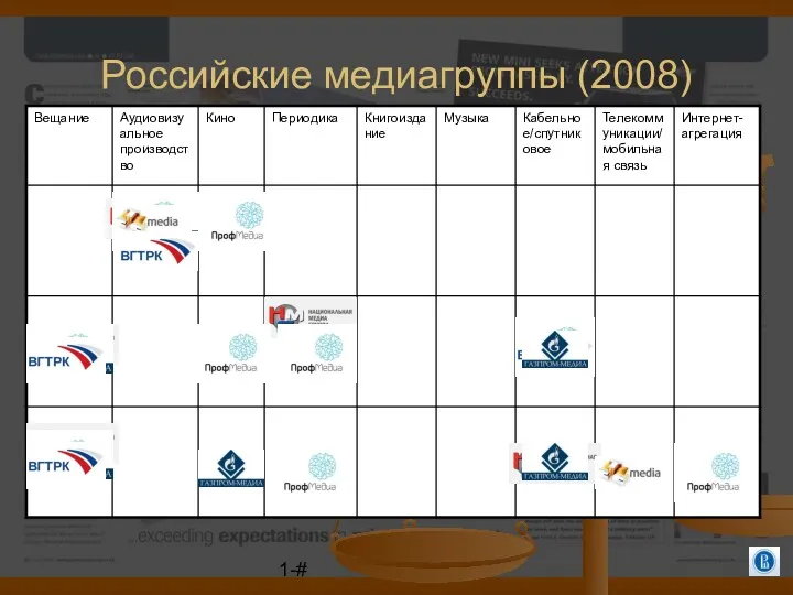 Российские медиагруппы (2008) 1-#