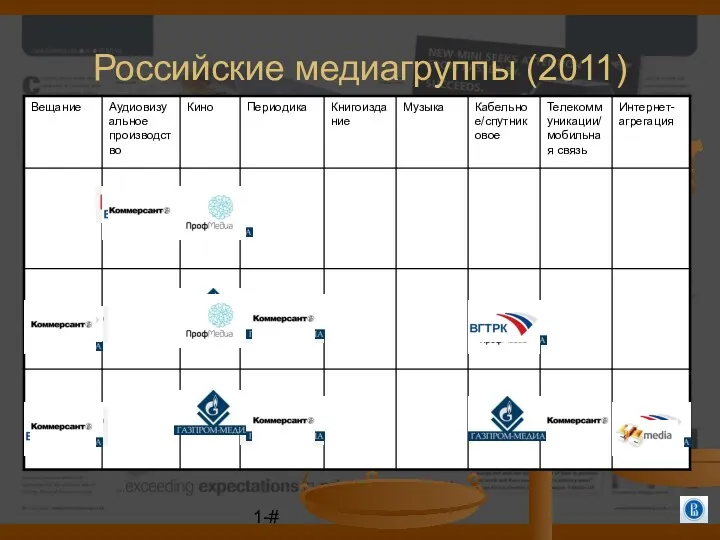 Российские медиагруппы (2011) 1-#