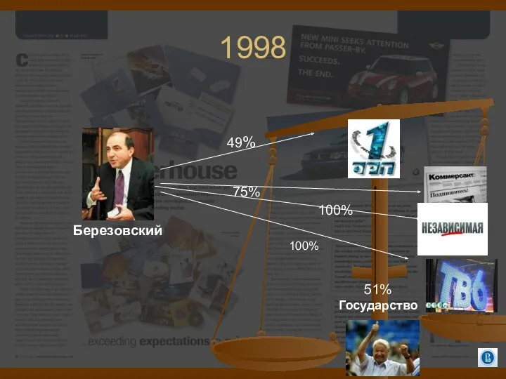 Березовский 49% Государство 51% 100% 100% 75% 1998