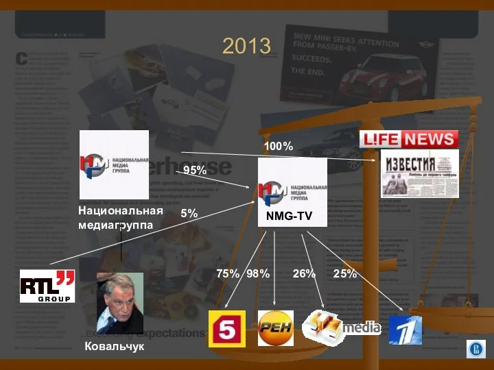 2013 Национальная медиагруппа 100% 98% 95% 75% Ковальчук 26% 25% NMG-TV 5%