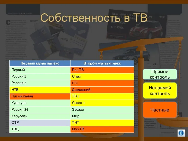 Собственность в ТВ Прямой контроль Непрямой контроль Частные