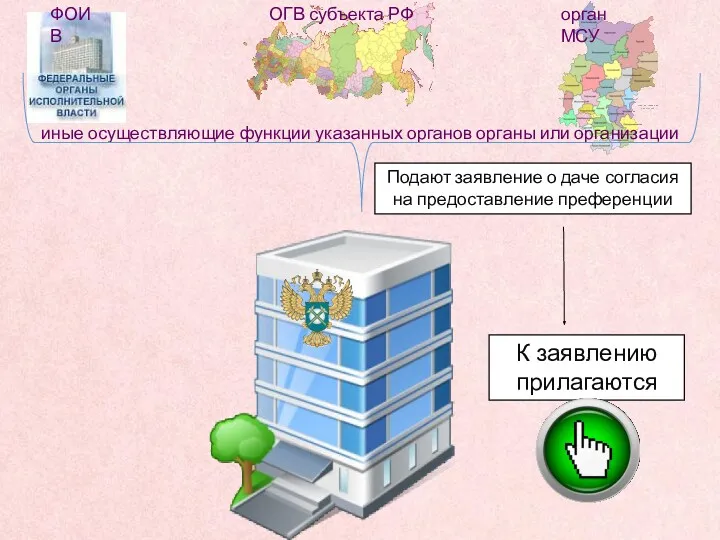 ОГВ субъекта РФ ФОИВ орган МСУ иные осуществляющие функции указанных