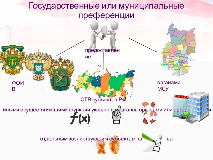 Государственные или муниципальные преференции предоставление ФОИВ ОГВ субъектов РФ органами