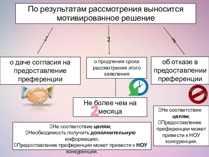 По результатам рассмотрения выносится мотивированное решение о даче согласия на