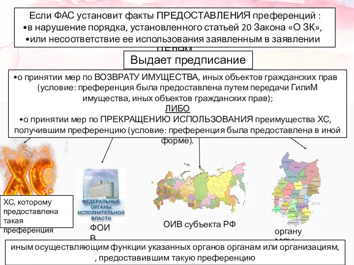 Если ФАС установит факты ПРЕДОСТАВЛЕНИЯ преференций : в нарушение порядка,