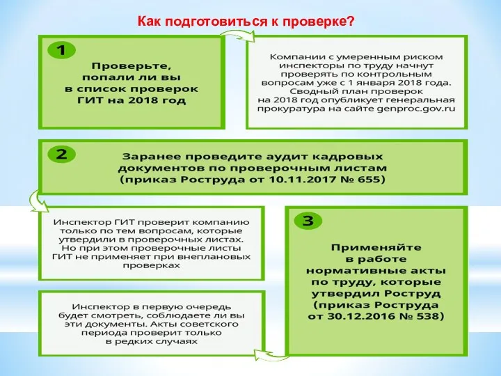 Как подготовиться к проверке?