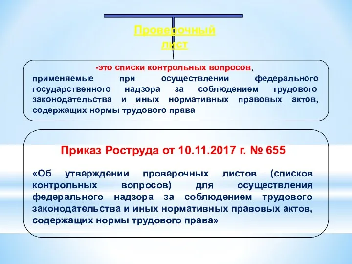 Проверочный лист Приказ Роструда от 10.11.2017 г. № 655 «Об утверждении проверочных листов