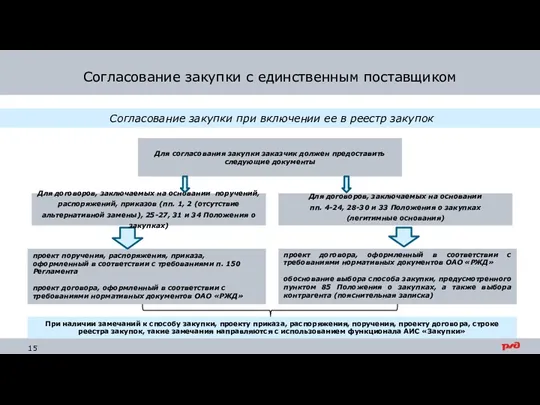 Для согласования закупки заказчик должен предоставить следующие документы проект поручения,