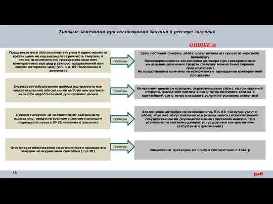 Представленное обоснование закупки у единственного поставщика не подтверждает срочность закупки,