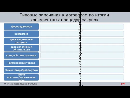 Типовые замечания к договорам по итогам конкурентных процедур закупок