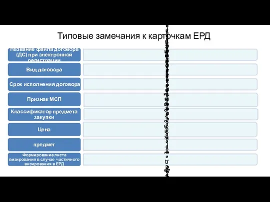 Типовые замечания к карточкам ЕРД