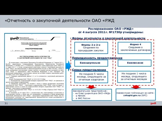 Распоряжением ОАО «РЖД» от 4 августа 2011г. №1730р утверждены: Формы