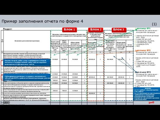 договор №1 Основание для заключения – конкурентная процедура период исполнения