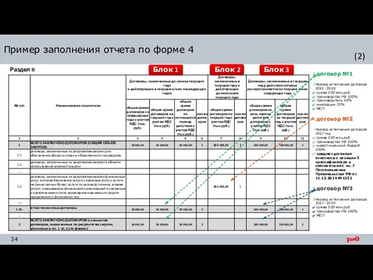 договор №1 период исполнения договора 2015 -2018 сумма 100 млн.руб.