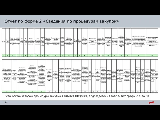 Если организатором процедуры закупки является ЦКЗ/РКЗ, подразделения заполняют графы с