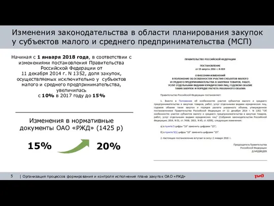 Изменения законодательства в области планирования закупок у субъектов малого и