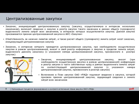 Централизованные закупки Заказчик, инициирующий централизованную закупку (закупку, осуществляемую в интересах