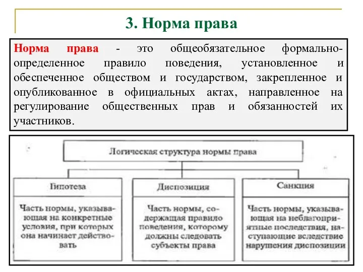 3. Норма права Норма права - это общеобязательное формально-определенное правило