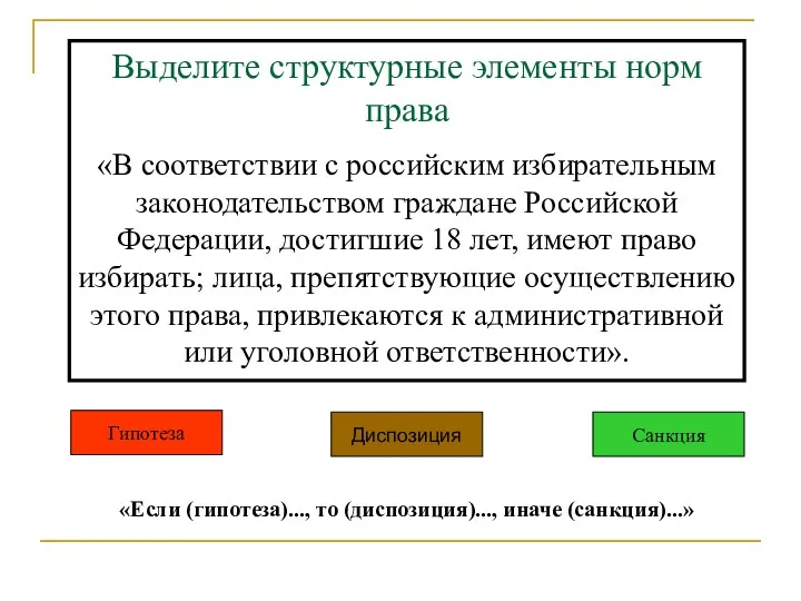 Выделите структурные элементы норм права «В соответствии с российским избирательным