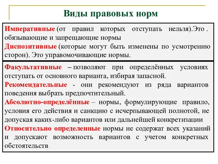 Императивные (от правил которых отступать нельзя).Это . обязывающие и запрещающие