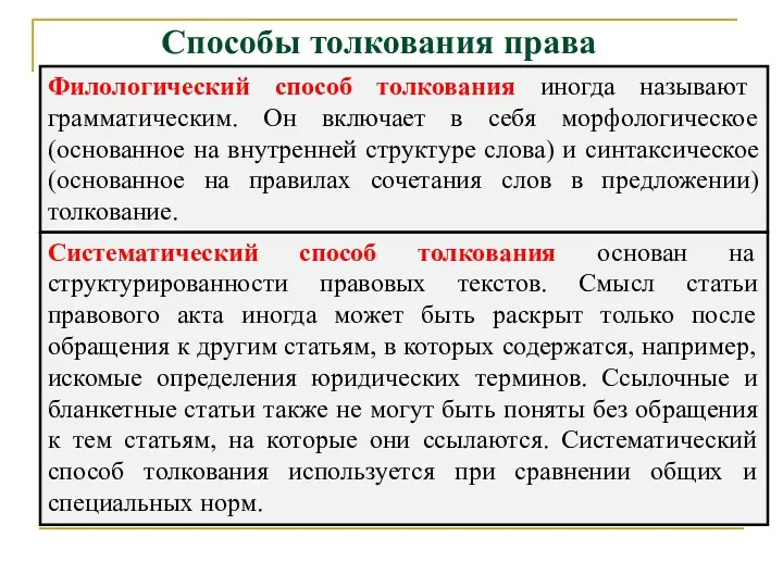 Способы толкования права Филологический способ толкования иногда называют грамматическим. Он