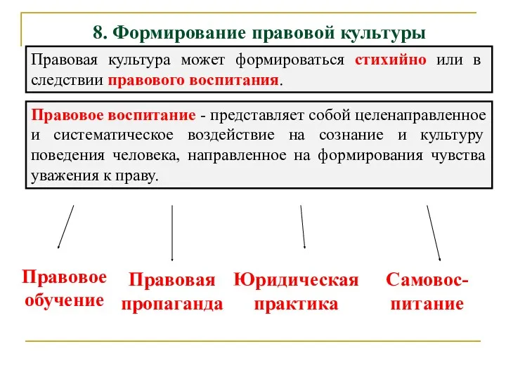 8. Формирование правовой культуры Правовая культура может формироваться стихийно или