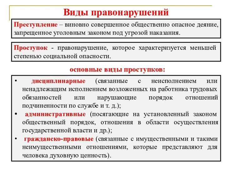 Виды правонарушений Преступление – виновно совершенное общественно опасное деяние, запрещенное