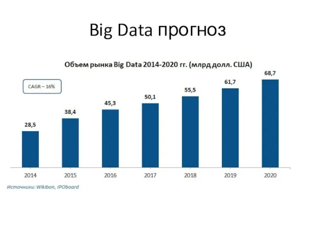 Big Data прогноз