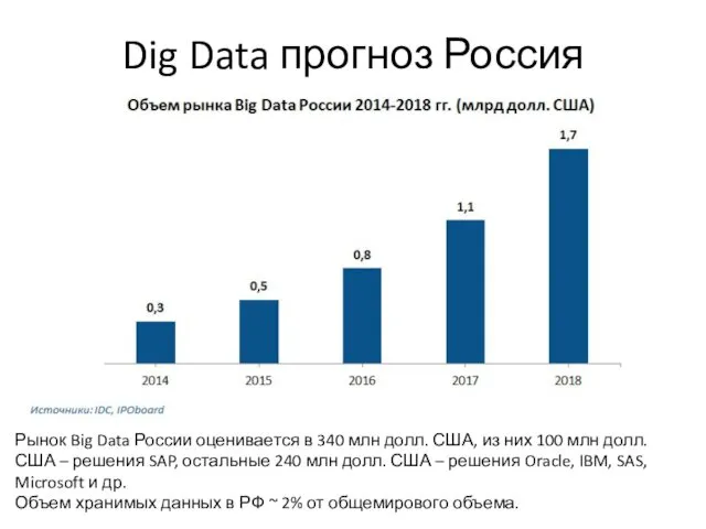 Dig Data прогноз Россия Рынок Big Data России оценивается в