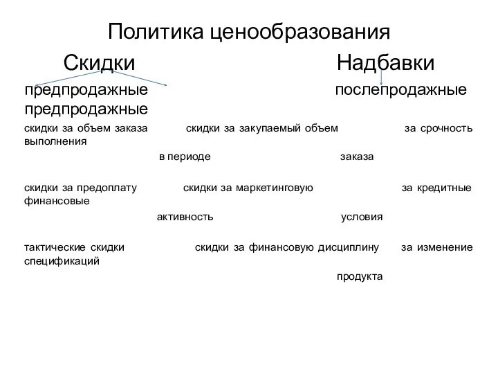 Политика ценообразования Скидки Надбавки предпродажные послепродажные предпродажные скидки за объем