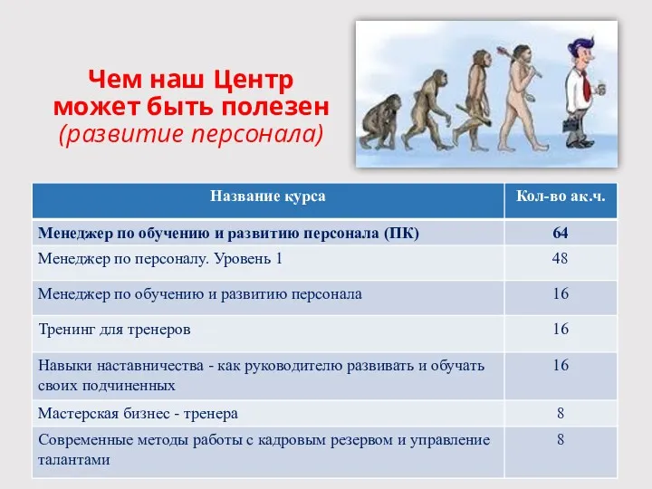 Чем наш Центр может быть полезен (развитие персонала)