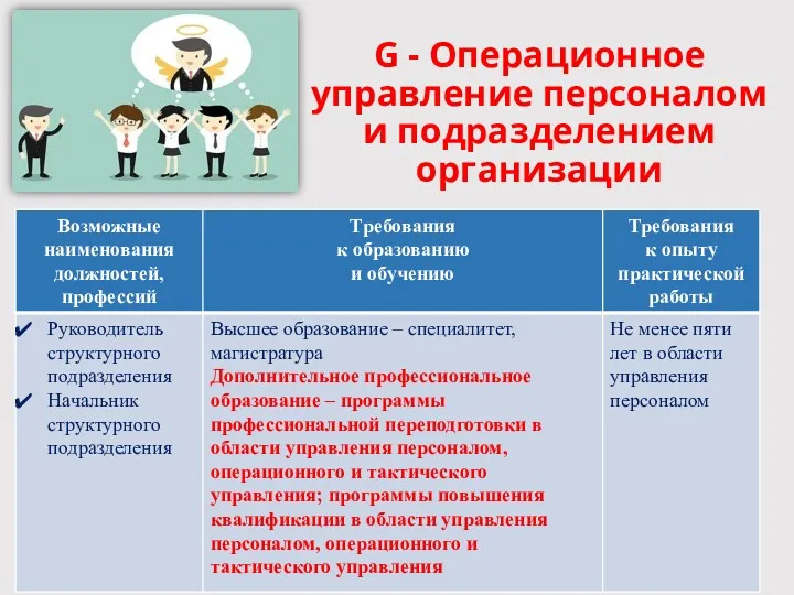 G - Операционное управление персоналом и подразделением организации