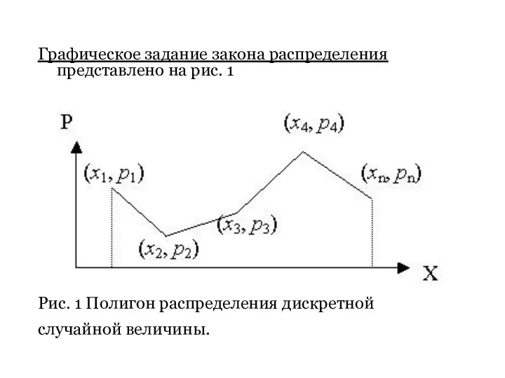 Графическое задание закона распределения представлено на рис. 1 Рис. 1 Полигон распределения дискретной случайной величины.