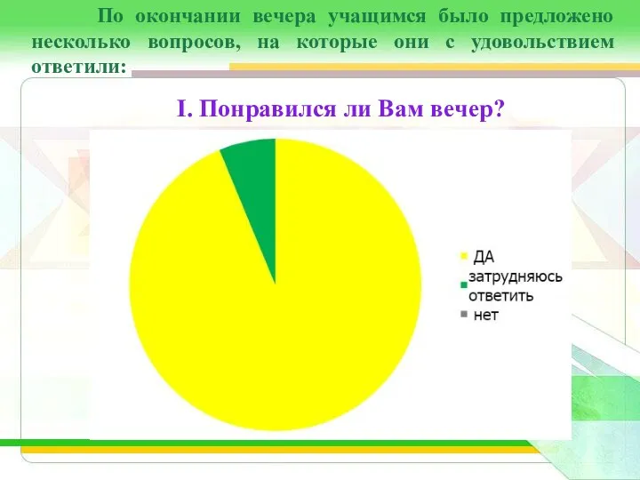 По окончании вечера учащимся было предложено несколько вопросов, на которые