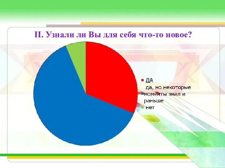 II. Узнали ли Вы для себя что-то новое?